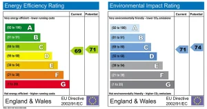 What Is An Epc What Is An Epc